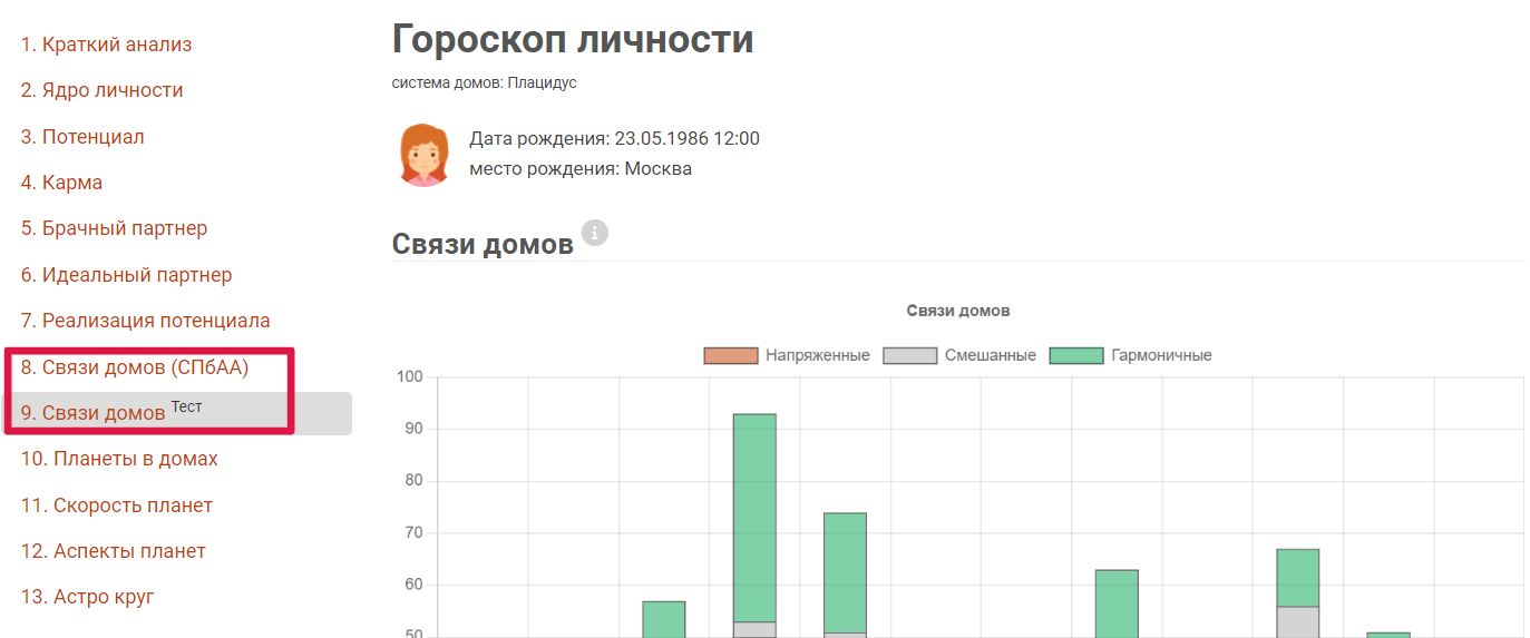 Связи домов - отличие двух подходов - Astrolog4you