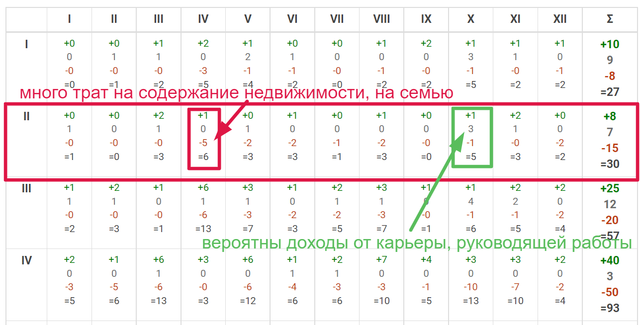 Связи домов - отличие двух подходов - Astrolog4you